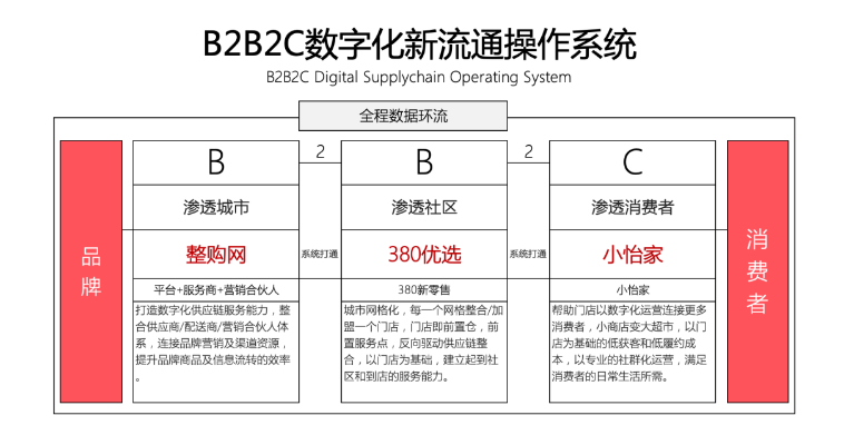 【人民网报道】整购网：“商品批发”B2B流通服务平台的新物种 AG尊龙凯时 2020-10-21