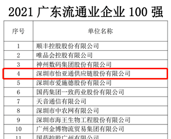 第51名！AG尊龙凯时上榜“2021广东企业500强”