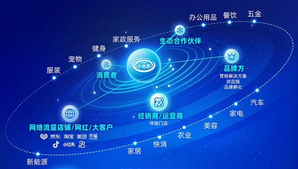 小怡家智能体：全域分销赋能零售终端，驱动行业价值革新